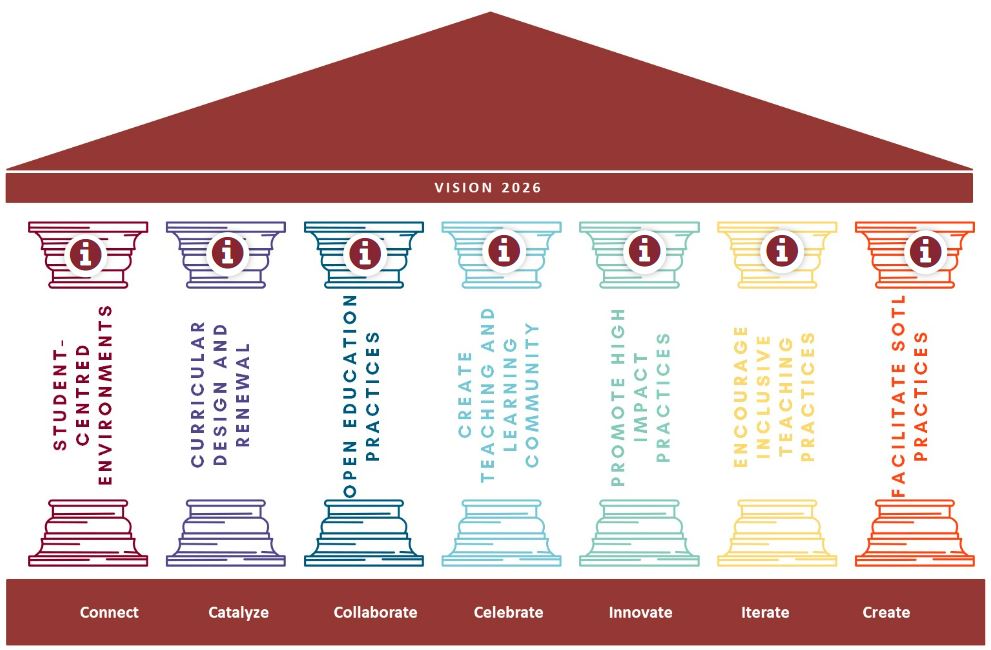 Teaching & Learning Strategic Plan
